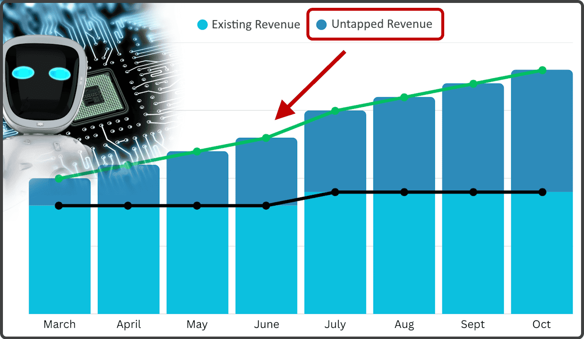 Unlock untapped revenue by reviving old leads using AI